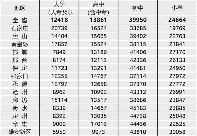 秦皇岛常住人口_唐山常住人口780.12万人 全省第四