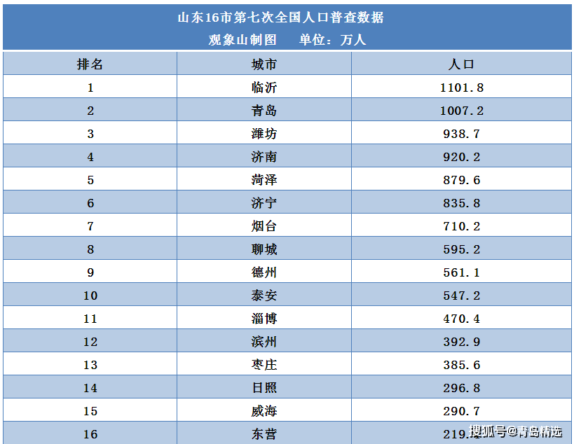 第六次人口普查数据表_中国的女孩真的少了吗(3)