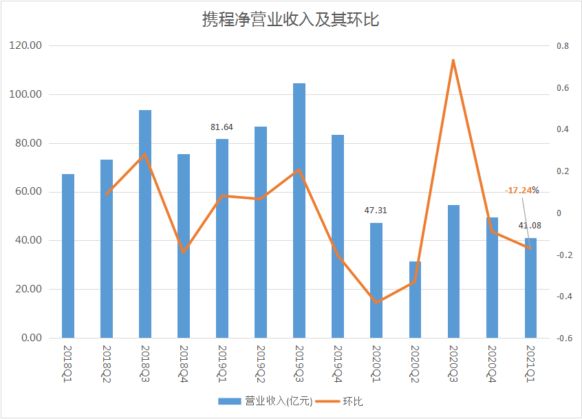 丰城2020gdp为什么增长好少_疫情冲击不改经济向好态势 九成以上城市GDP增速回升 2020年上半年291个城市GD(2)