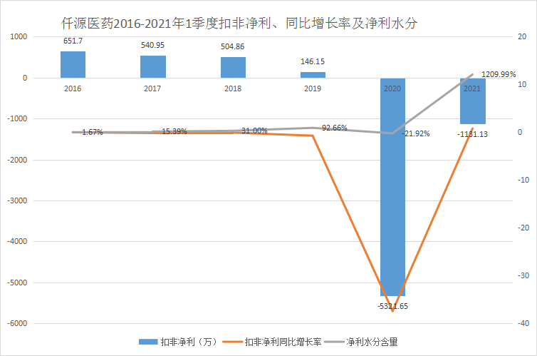 白云比番禺gdp高_时政 今年第一季度中国GDP同比增长6.8(3)