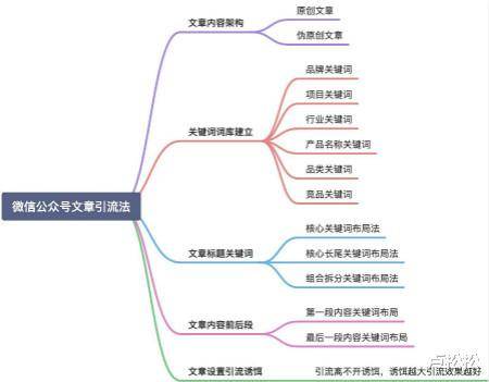 流量|玩转微信搜一搜霸屏引流技术日引流300+精准流量