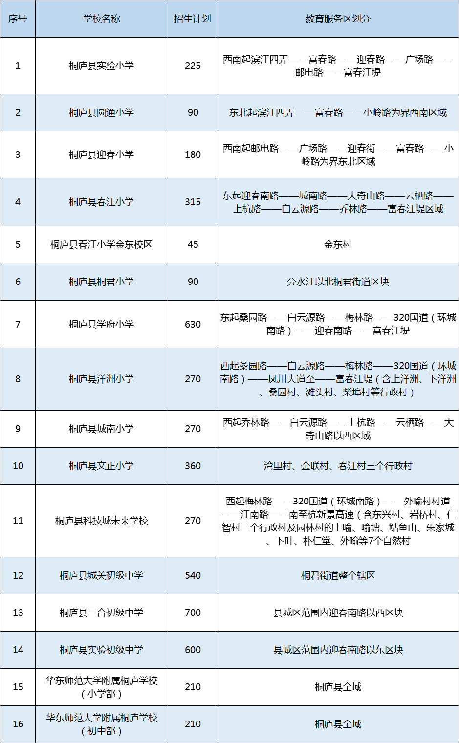 杭州小学排名2021_杭州景点排名前十图片