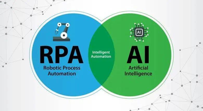 SaaS|数字员工，人机协同，超自动化，RPA身上的10个数字化标签