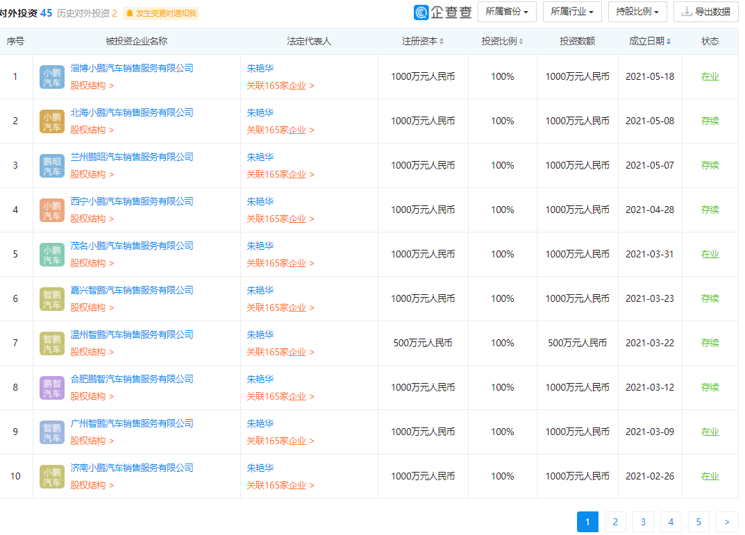 一个汽车厂多少GDP_全球十大汽车制造商,国内仅一家上榜,但不是吉利(2)