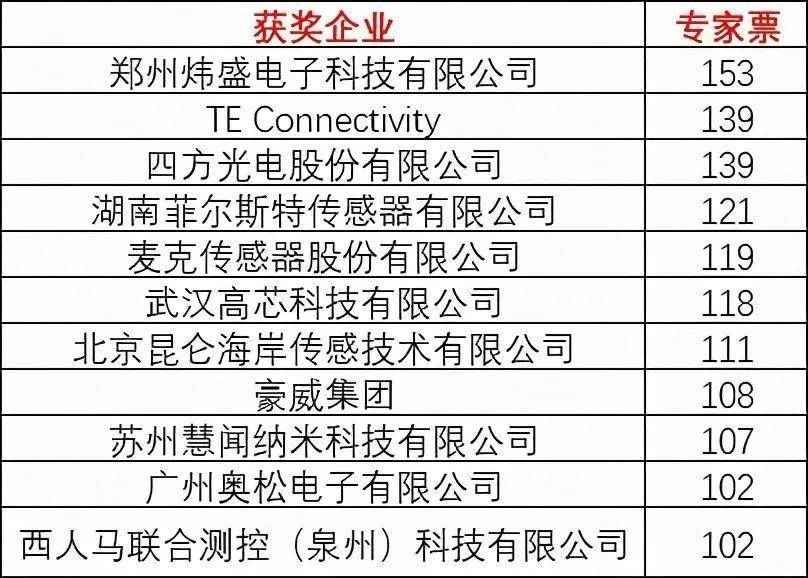 高芯|国内传感器或将迎来历史转折：IoT重新定义IDM模式