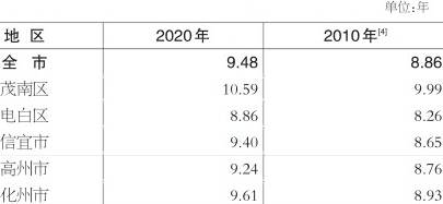 茂名常住人口_2019年广东 江苏 山东 浙江的GDP 人均GDP 人均可支配收入对比(2)