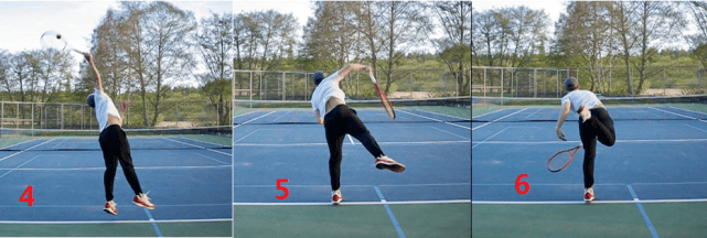 《绝对网球》读书笔记之二十一:如何发美式上旋kick serve?