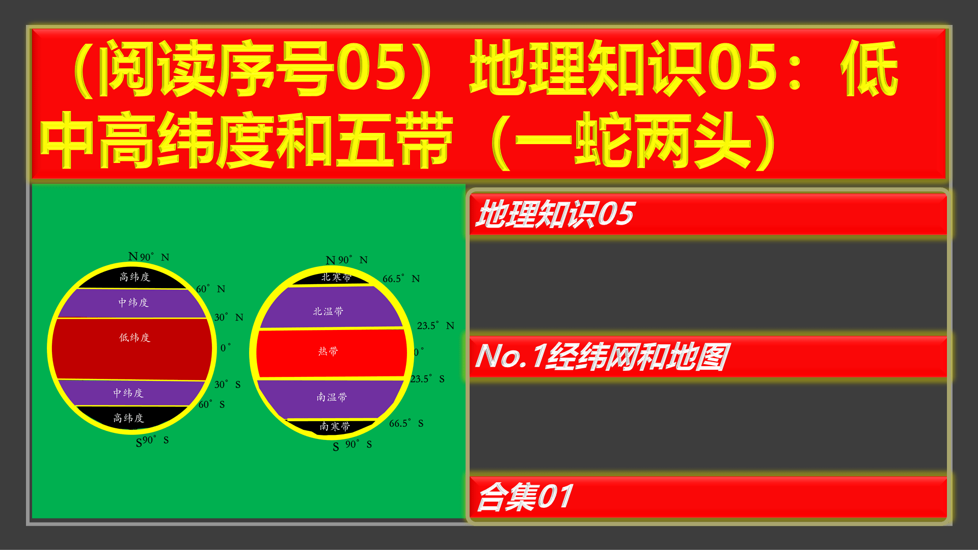 閱讀序號05地理知識05低中高緯度和五帶一蛇兩頭