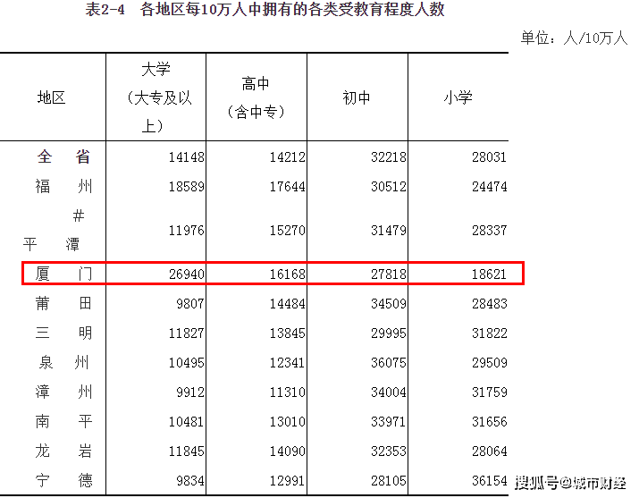 厦大人口_听,百年钟声响,学子书声起