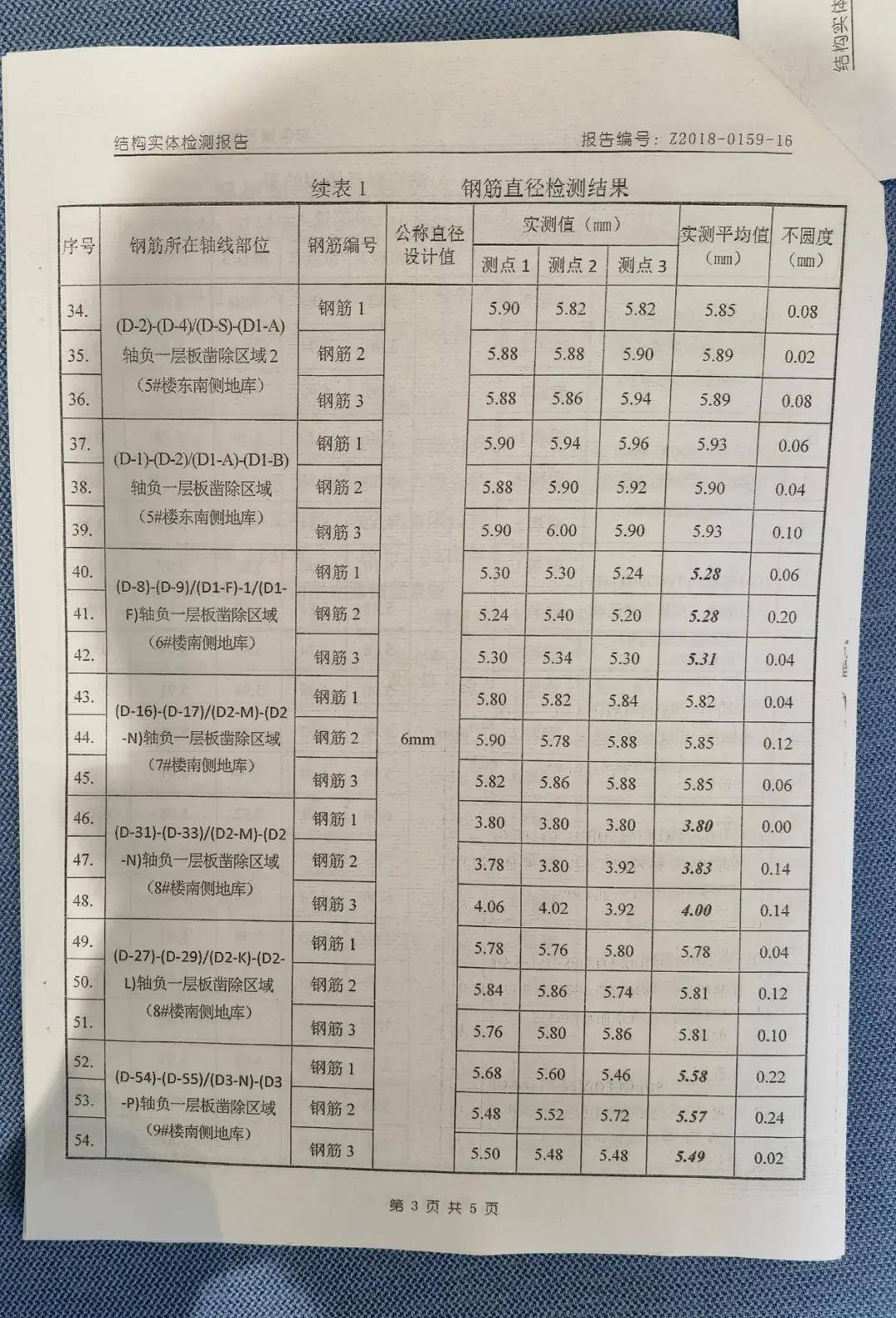 筋“缩水”事件追踪：金地集团温州项目承认违规施工(图4)
