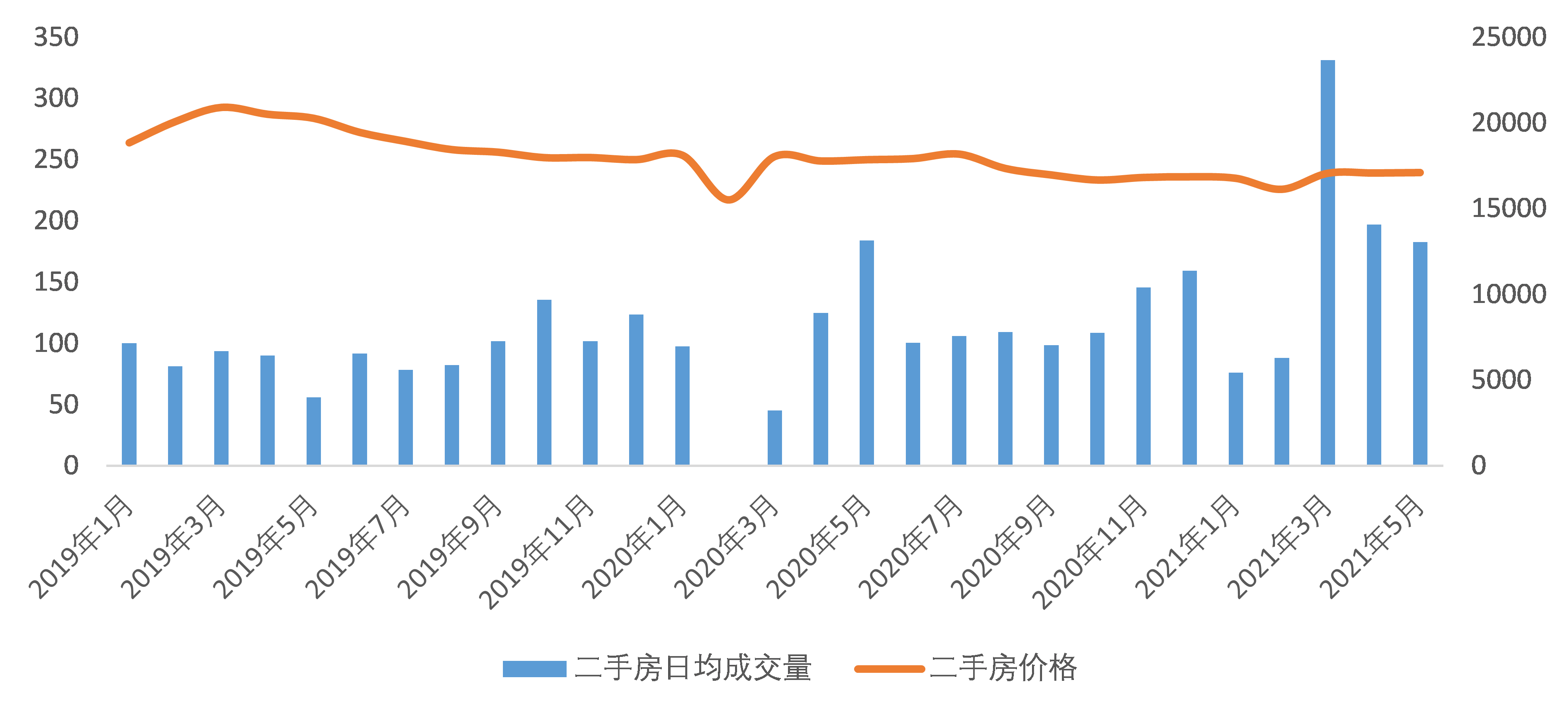 沈阳市内九区GDP_年内沈阳房价首降,九区之中唯独它逆势上行(3)