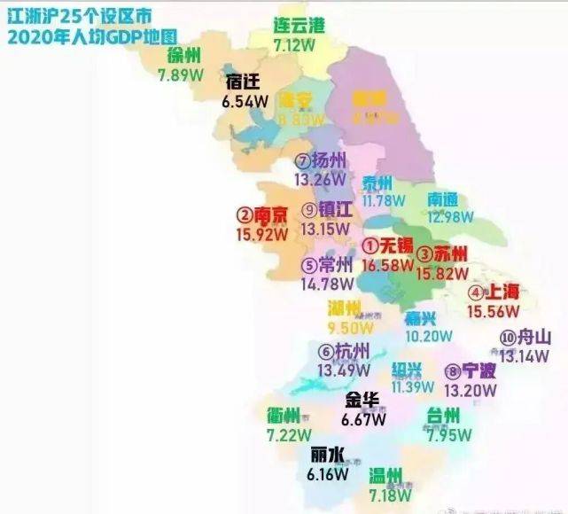 南北城市gdp2020_江浙沪25个城市2020年人均GDP排行榜