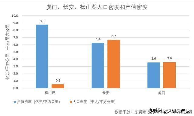 长安镇单位面积gdp_贺州GDP比不上东莞长安镇(2)