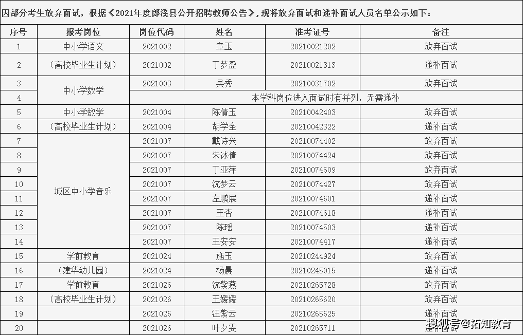 安徽省县人口排名2021_安徽省105个县级行政区人口排名,你的家乡有多少人(2)