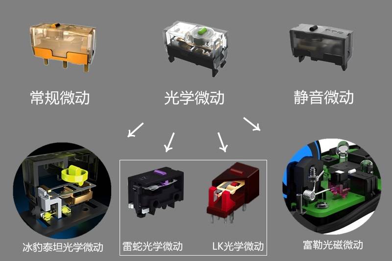 618之前捋捋鼠标的前世今生,谈谈未来鼠标的发展趋势
