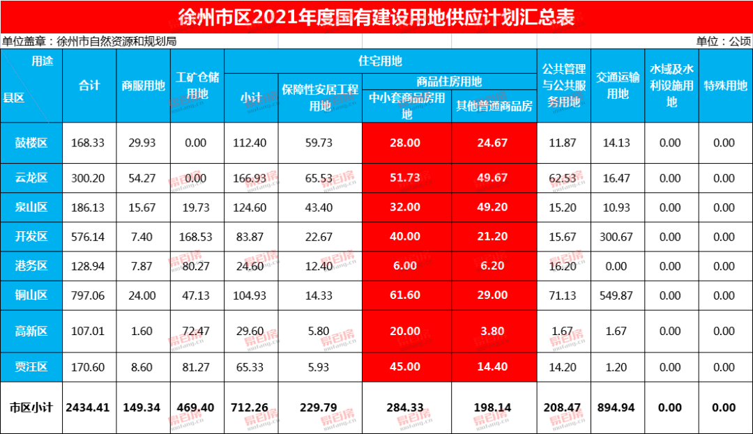 苏州普查后常住人口_历年苏州人口