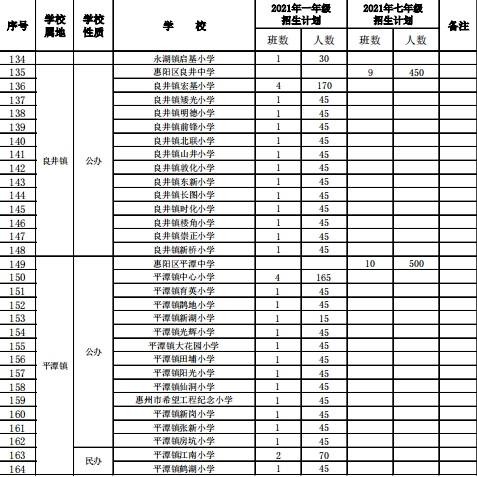 惠州人口分布图_网上疯传的惠州未来地铁人口分布图!看完扎心了!