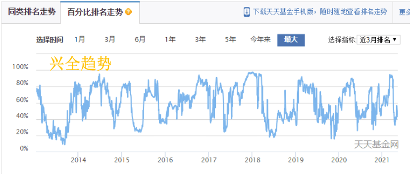 指标排行_2020年券业经营业绩排名揭晓!