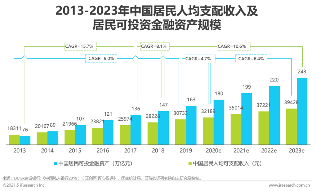 广东云浮新兴县2021年gdp_2021年广东省一季度21市GDP排名 全(3)