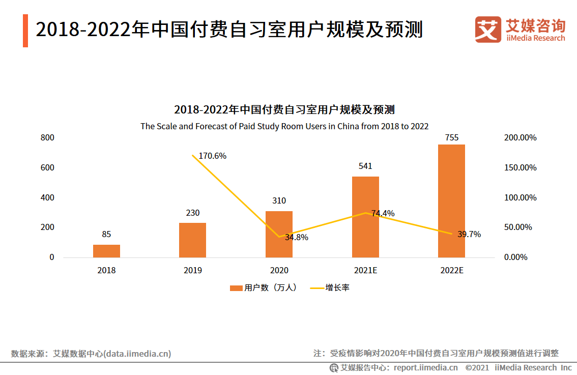 商圈人口调研_如何做好商圈评估 用肯德基的一套落地方法告诉你(3)