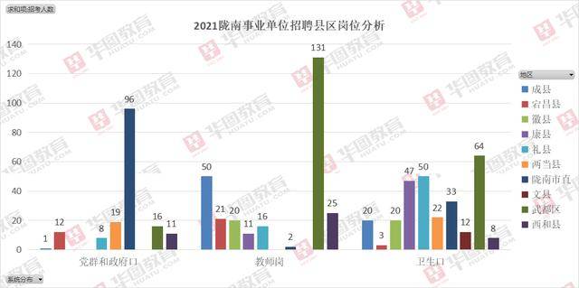 武都区人GDP_陇南9区县人口一览 武都区54.66万,宕昌县25.49万