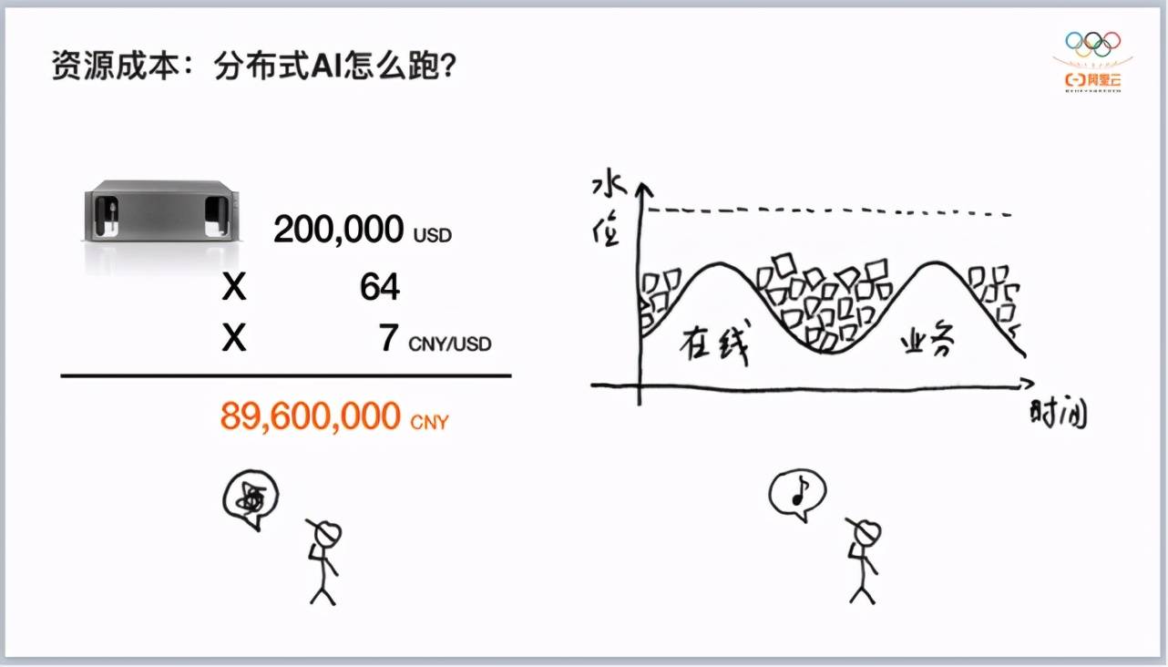 中建三局|阿里云贾扬清:大数据+AI工程化,让数据从「成本」变为「资产」