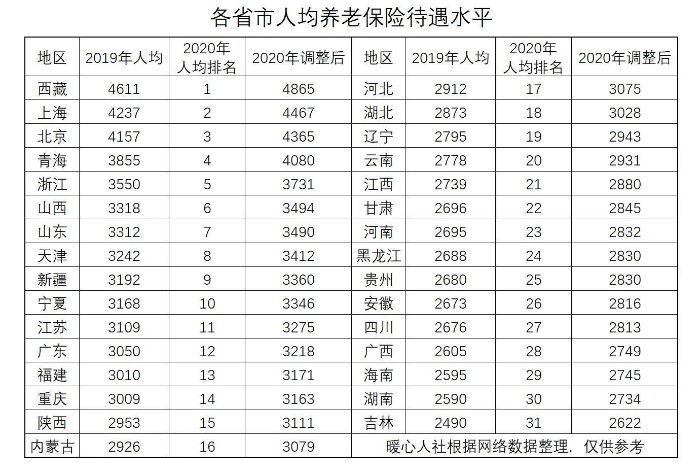 人均收入 年 月_中国人均月收入图(3)