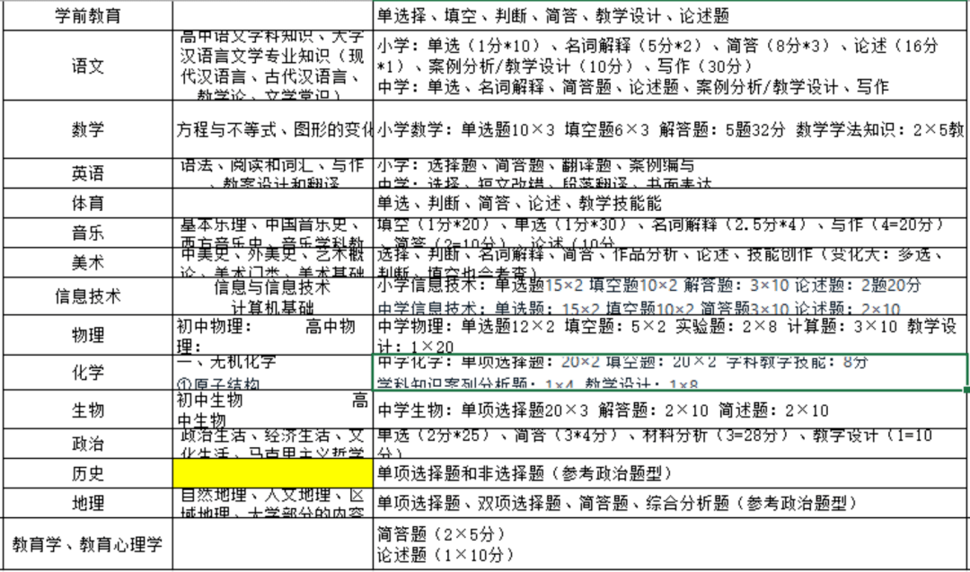 特岗公告即将发布 笔试题型 题量如何 历年