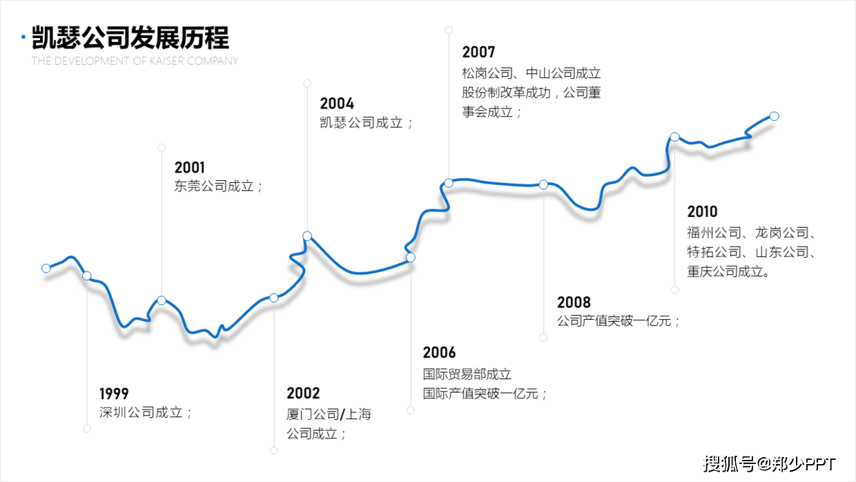 看了1000页作品总结3个设计ppt时间轴的方法值得学习