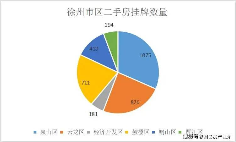 bsport体育徐州各区最新二手房房价曝光仅有这两个区上涨了…(图8)