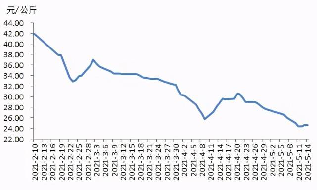 2021雅安雨城区人均gdp_烟台各县市区排名来啦 快看看招远排第几(2)