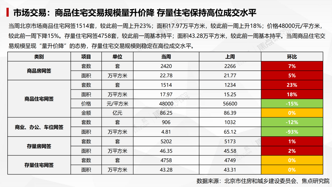 人口买卖市场_北京集中供地影响市场交易行为,常住人口增量旺盛居住需求(2)