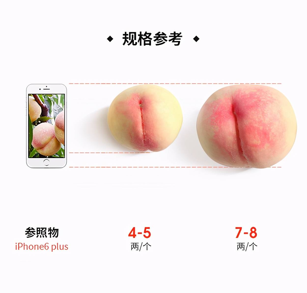 水蜜桃实验研究试看 小辣椒i3樱桃5g入口