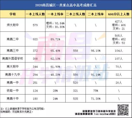 南昌人口2020总人数口_承德人口2020总人数口是多少(3)