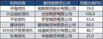 最新68家信託公司大排名2021年版