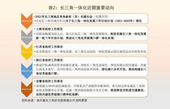 PK世界五大城市群,长三角凭什么成为风口?_一体化