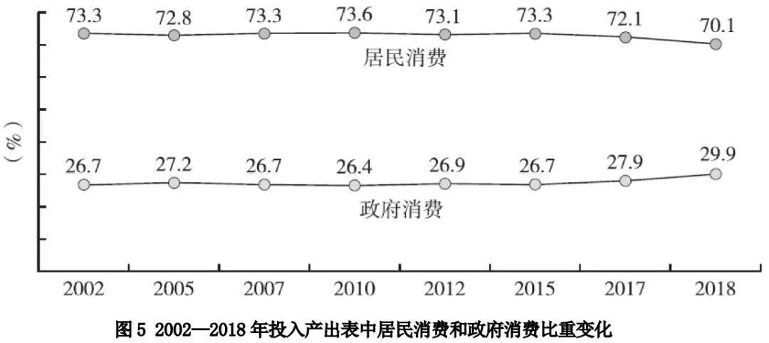 GDP产出法与投入法_厉害了 全球经济体量TOP10,猜猜中国第几(3)