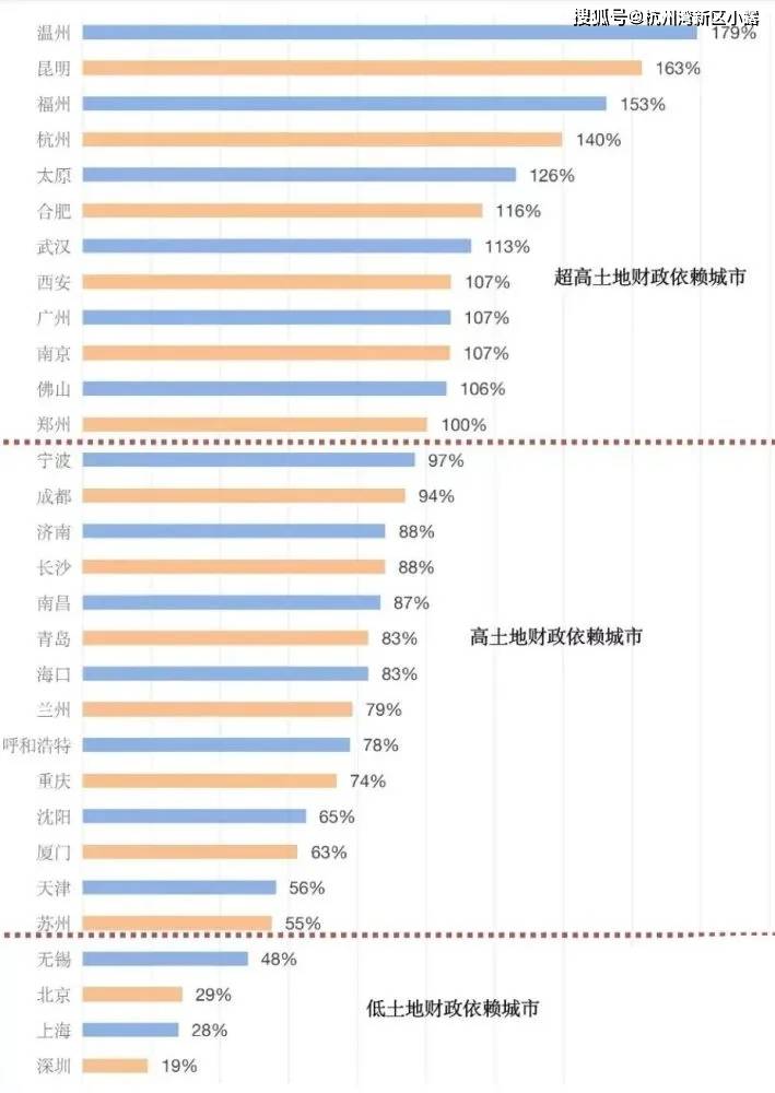 土地出让金全部算gdp吗_中国7城市今年 卖地 均超千亿 创历史记录