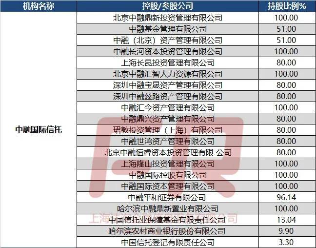 58%(六)中融國際信託有限公司(1987年成立)(2)家族信託.