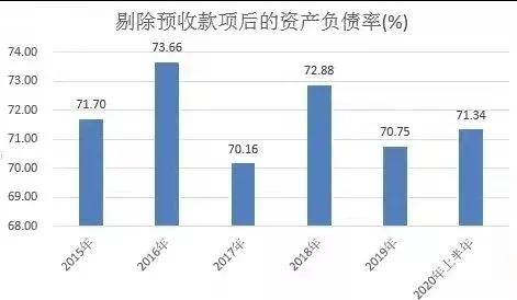 廉江2020年gdp能超过化州_南方观察 2020年深圳四区GDP增速过5 ,总量第一又是TA(2)