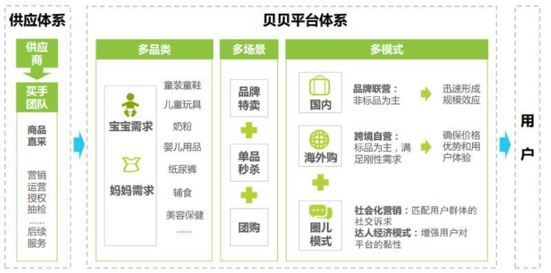 什么叫做电商呢 7acda1d4716d4438bcc7c4a153700bf8.jpeg