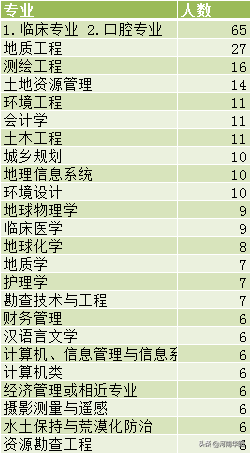 平顶山人口2021_平顶山人,2021春运 避堵指南 请查收(2)