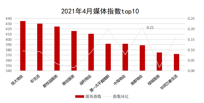 2021一季度龙岗区gdp_龙岗区一季度GDP增长极低(3)