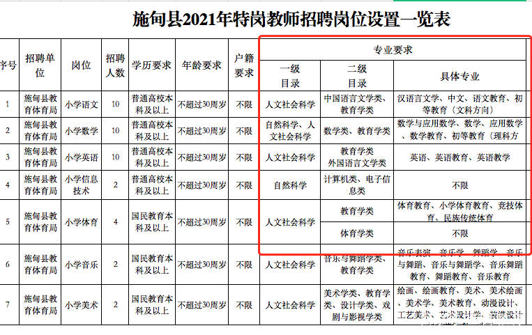 2021保山昌宁gdp_年薪10万 五险一金 保山瑞积中学2021年第一次公开招聘教师(2)