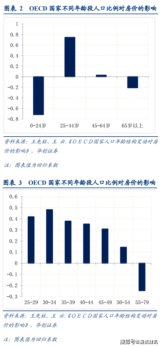 购房人口_十次危机九次地产 中国一线城市房价暴涨现凶兆(3)