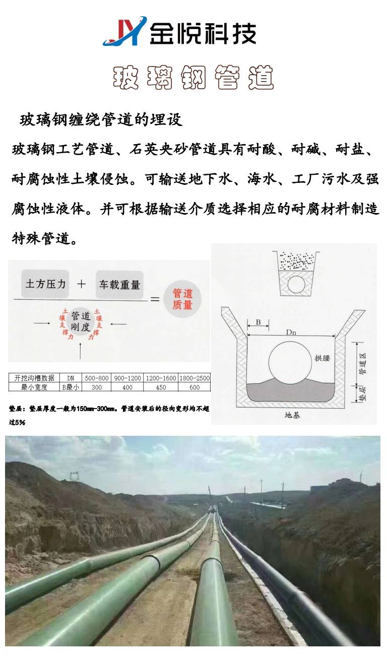 有机玻璃钢管道质量标准