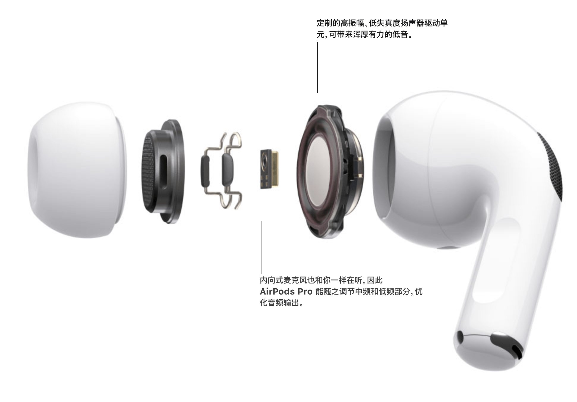 耳塞|Jabra Elite 85T VS AirPods Pro，谁才是更好的真无线降噪耳机？