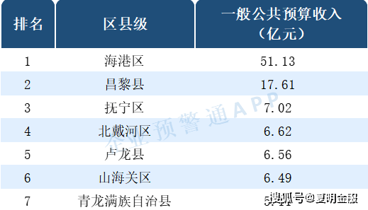 河北邱县2020年gdp_河北保定市场监管2020年上半年为消费者挽回经济损失183.64万元(3)