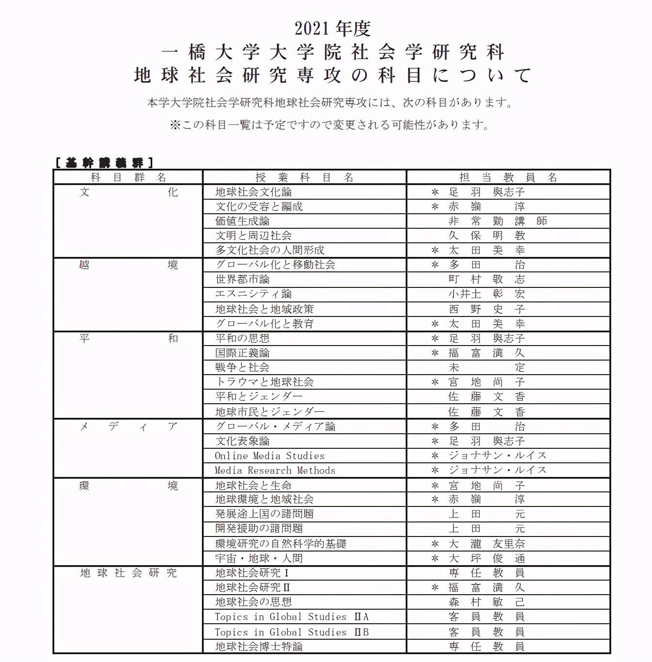 名校志向塾 从入门到精通 日本大学院的社会学还有这些讲究 研究