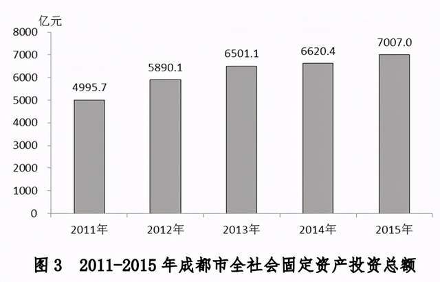 成都每年新增人口_成都人口超2000万,19市州占比下降 四川人口普查数据出炉(3)